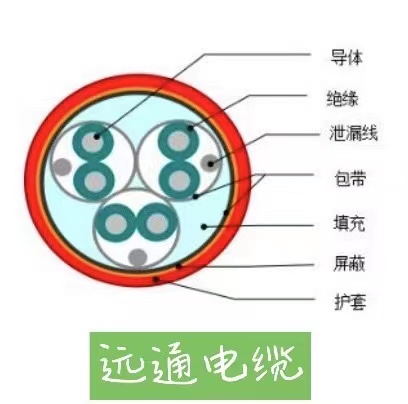 DJYVP1、DJYVP2、DJYVP3計(jì)算機(jī)電纜